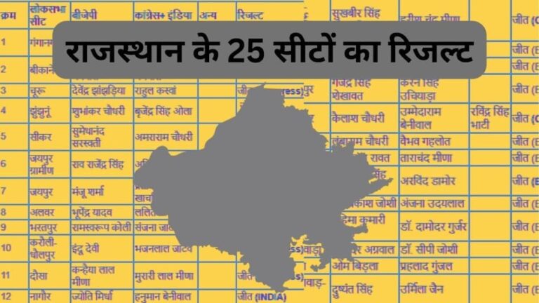 क्या राजस्थान लोकसभा चुनाव में हो सकते हैं उपचुनाव?